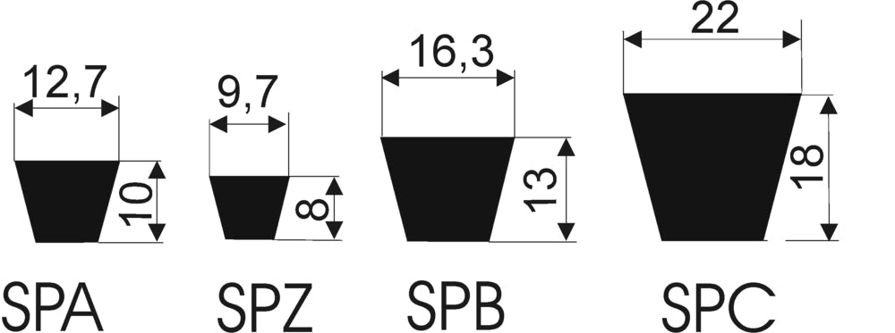 pro Schmalkeilriemen SPA x 1400 lw