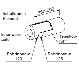 Helios Rohbauset ZLA 125 RS