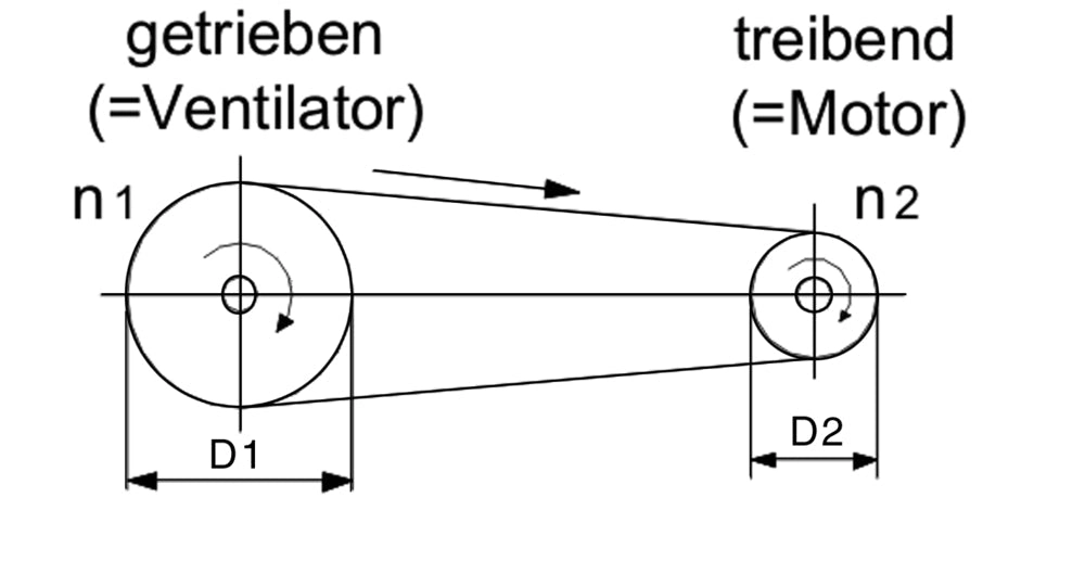 pro Schmalkeilriemen SPA x 1900 lw